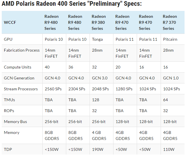 AMD Radeon R9 480  Polaris 10  and R9 470  Polaris 11.png