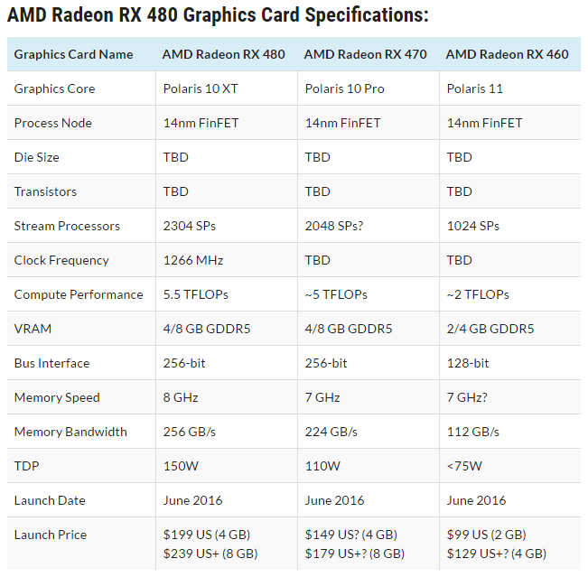 AMD Radeon RX 480 and RX 470 Polaris.png