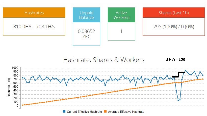 5xRX480onZcash diff 150.jpg