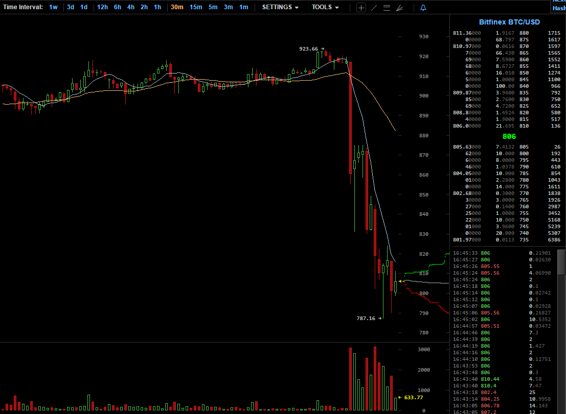 806 Bitfinex BTC USD   BitcoinWisdom.png