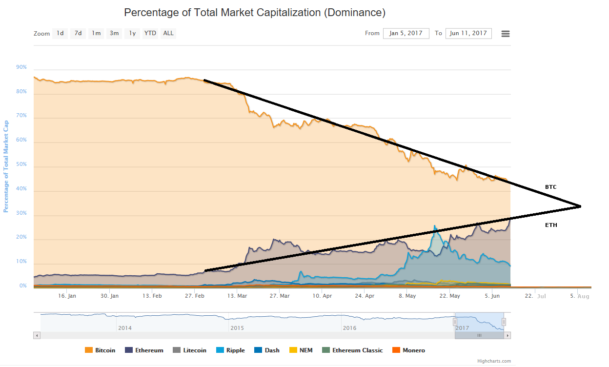 BTC&ETH_market_cap.png