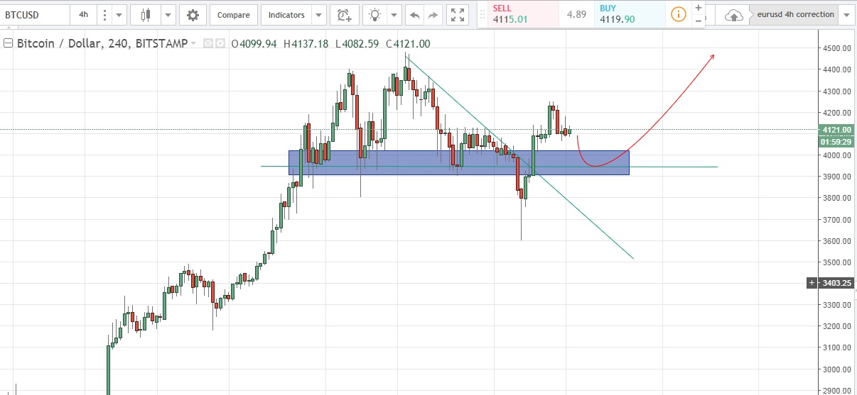 btcusd 4h 2408.jpg