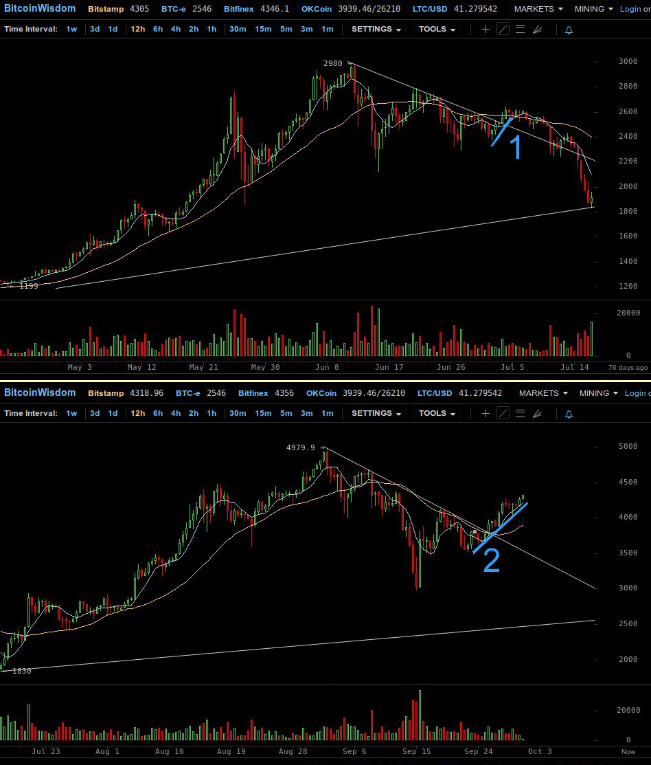 Bitstamp_05vs30.jpg