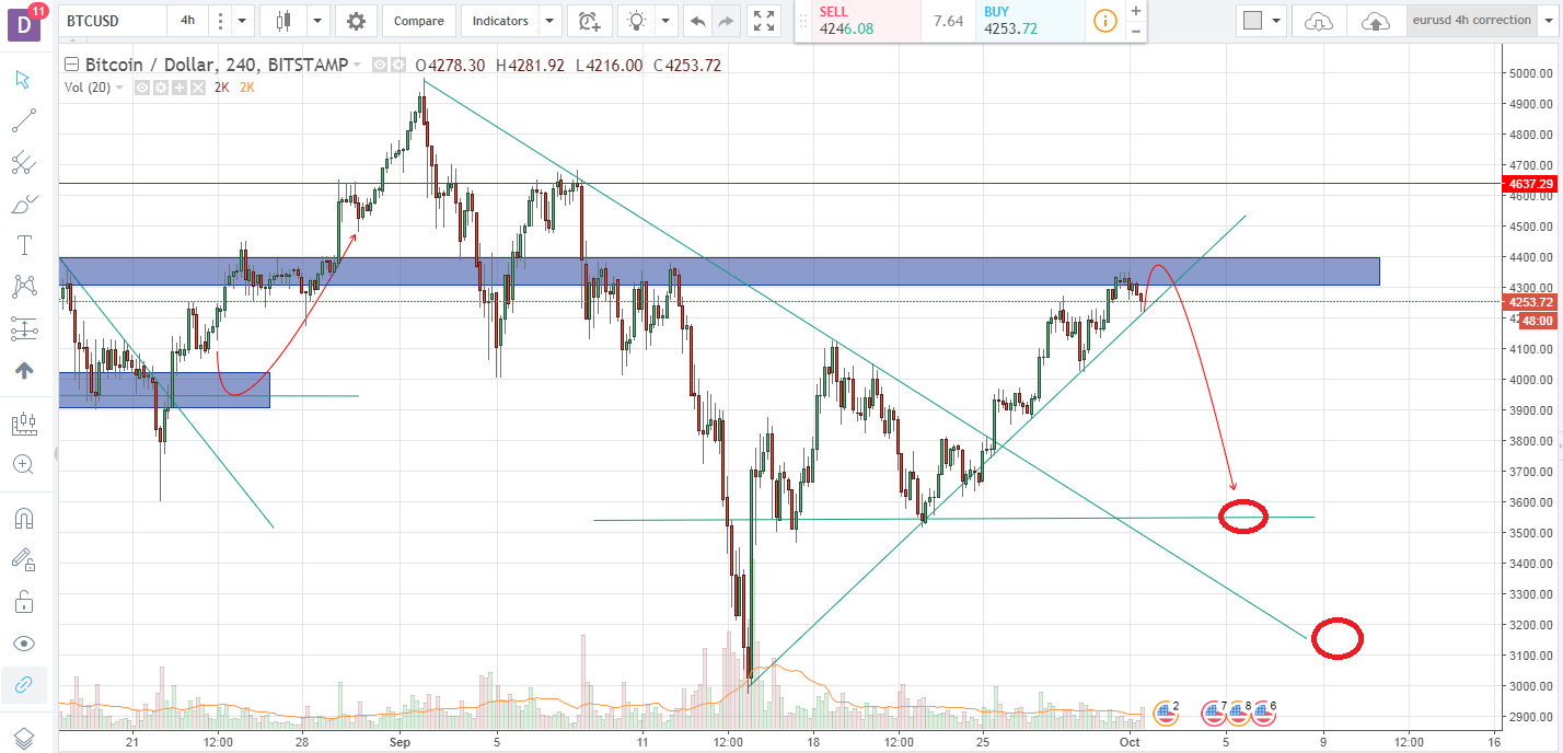 btcusd 0110.png