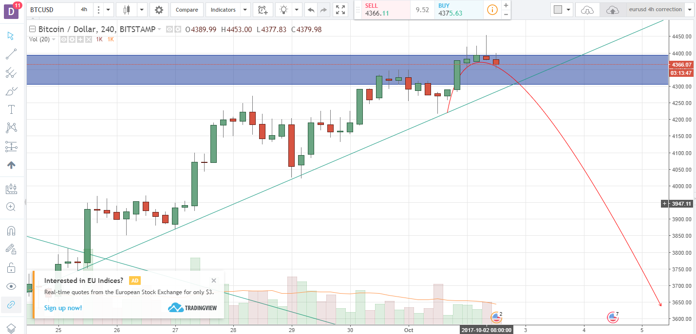 btcusd 0210.png