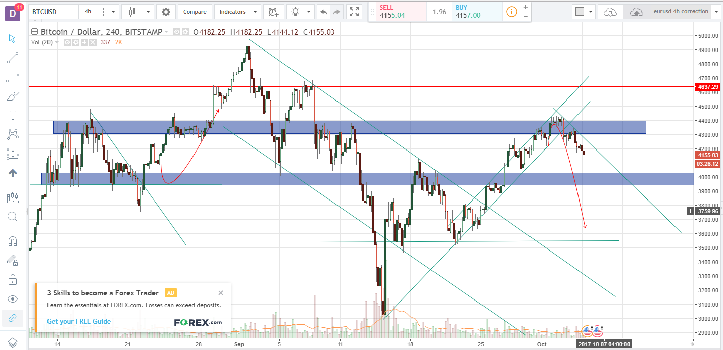 btcusd 0510.png