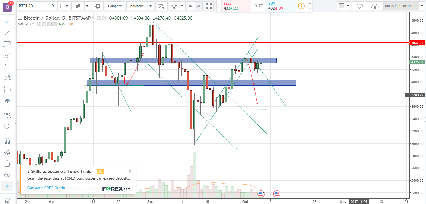 btcusd 0610.png