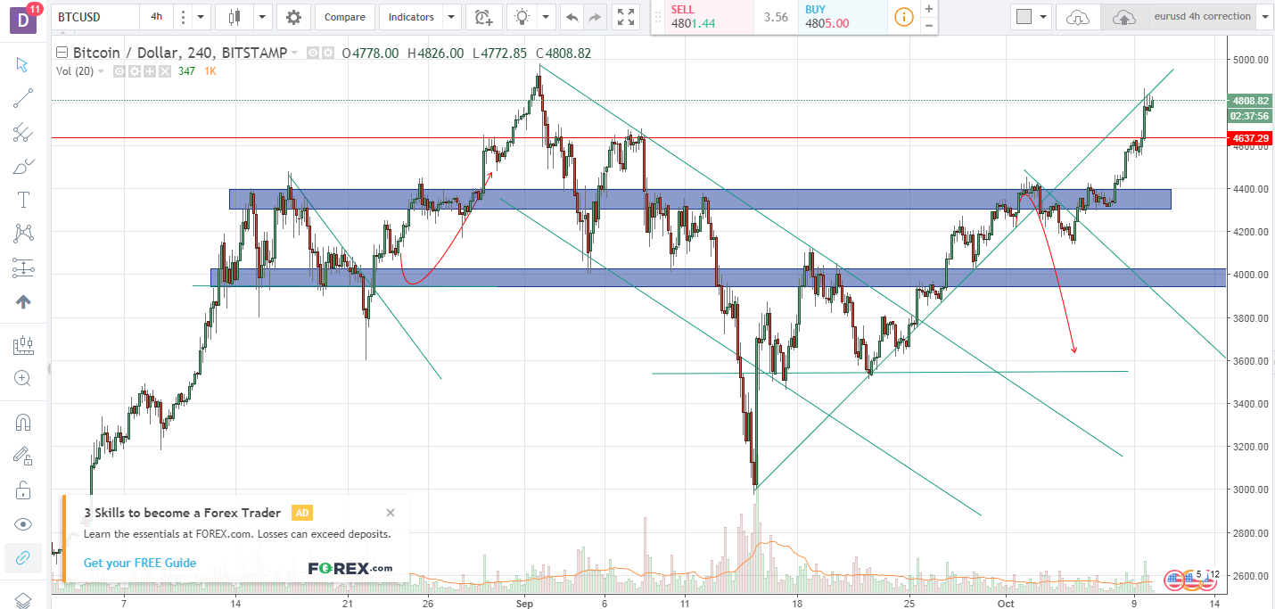 btcusd 1010.png