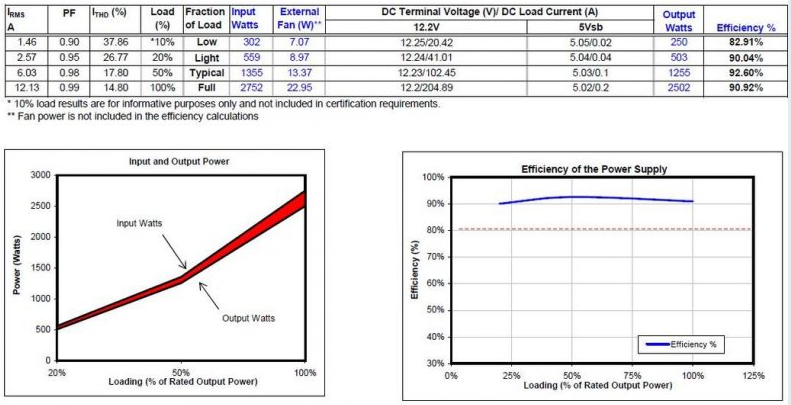 IBM Delta 2000W DPS-2000B.png