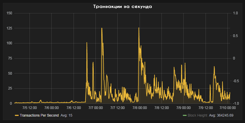 BitcoinStessTest2.png