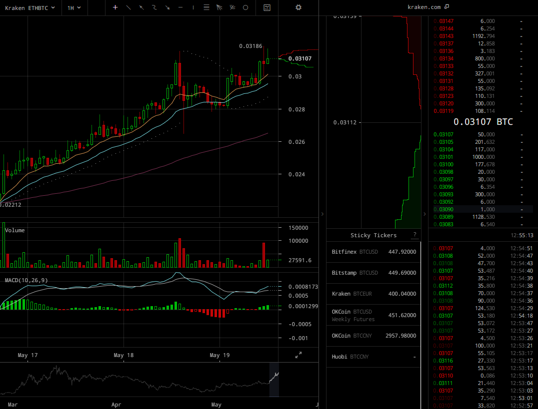 Kraken ETH Bitcoin live price chart.png