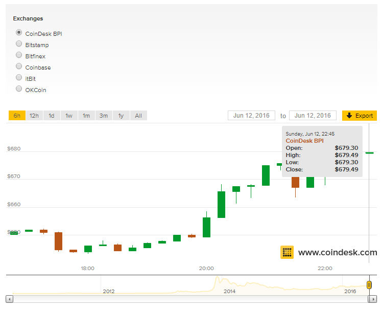 coindesk-1262016.png