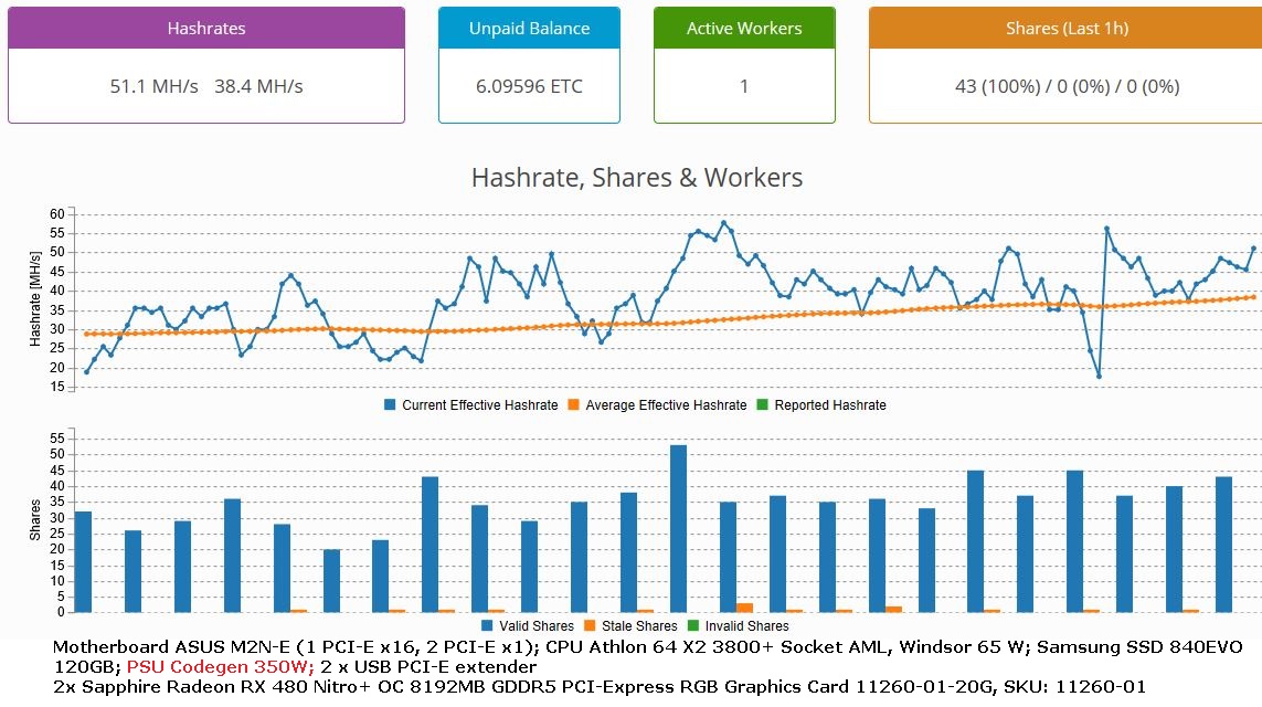 stat etc.ethermine 10 Oct 16.JPG