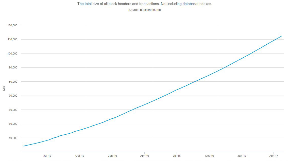 BTC-transactions-2015-2017.jpg