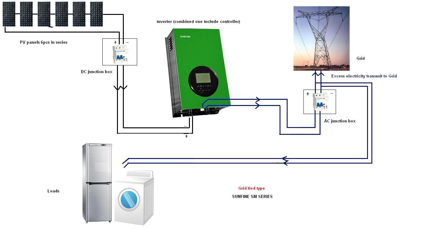 China_grid_tie_inverter_for_solar_system20118121406015.JPG