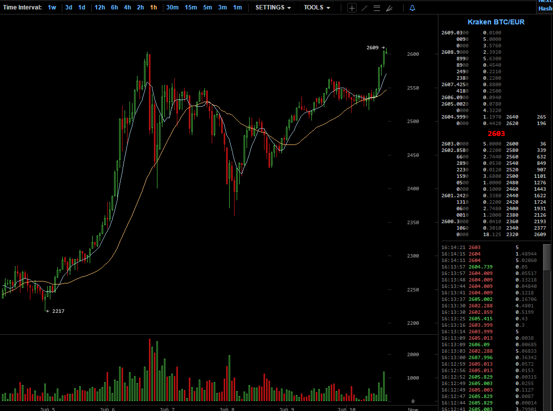 2603 Kraken BTC EUR   BitcoinWisdom.png