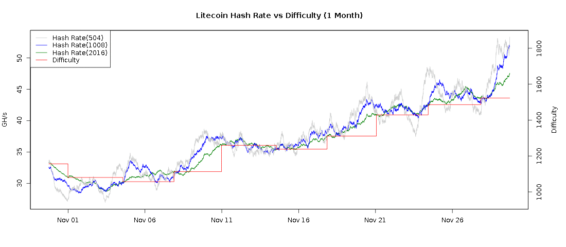 litecoin-hash_rate.png