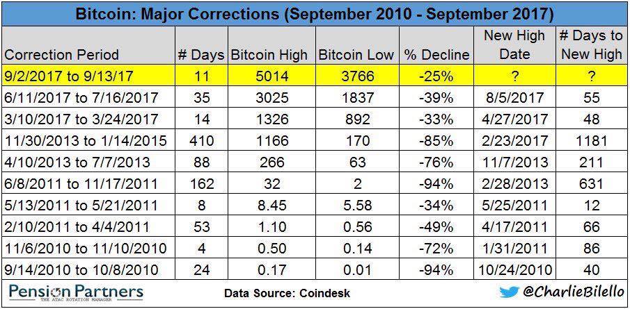 Bitcoin Corrections.jpg