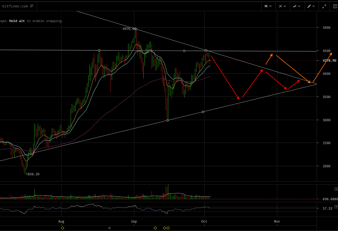 btc-prognoza.png