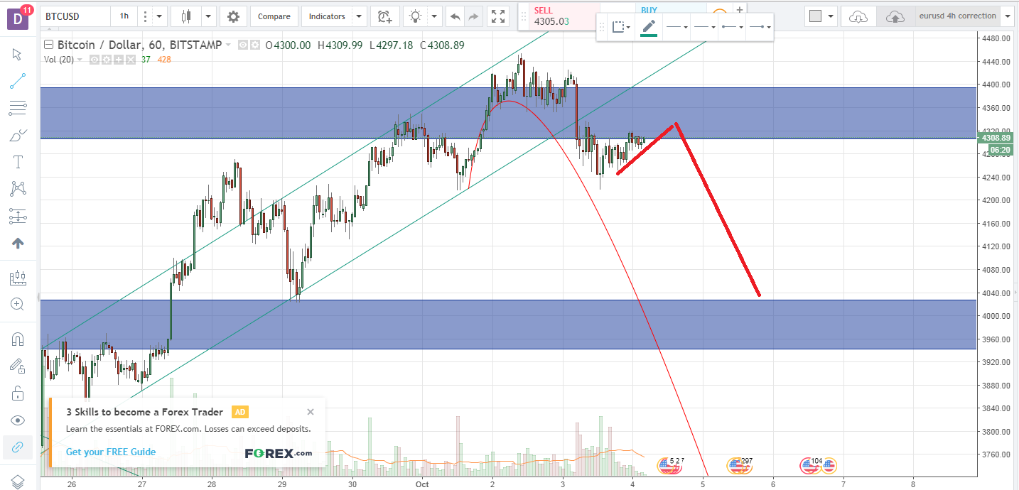 btcusd 0410.png
