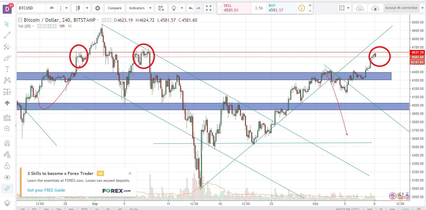 btcusd 0910.png