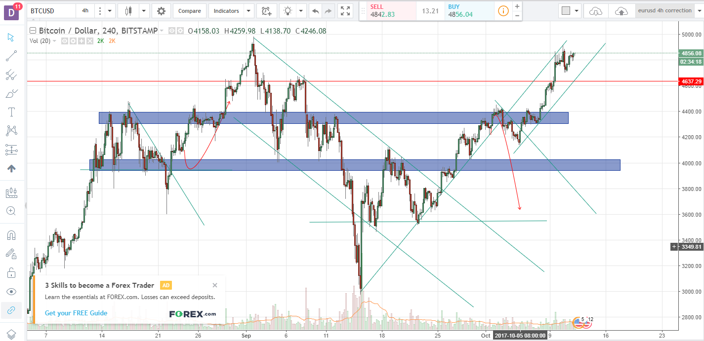btcusd 1210.png