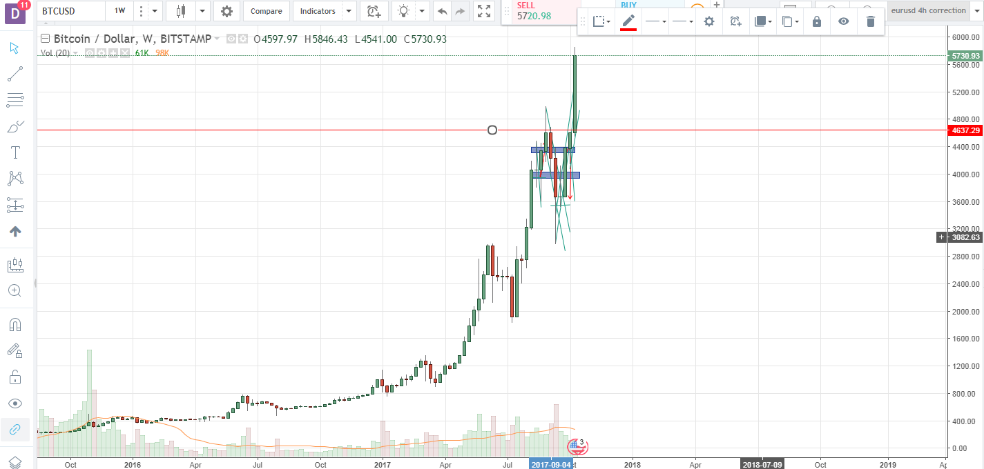 btcusd weekly chart.png