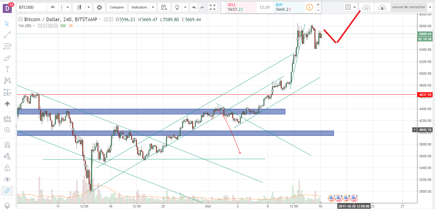 btcusd 1610.png
