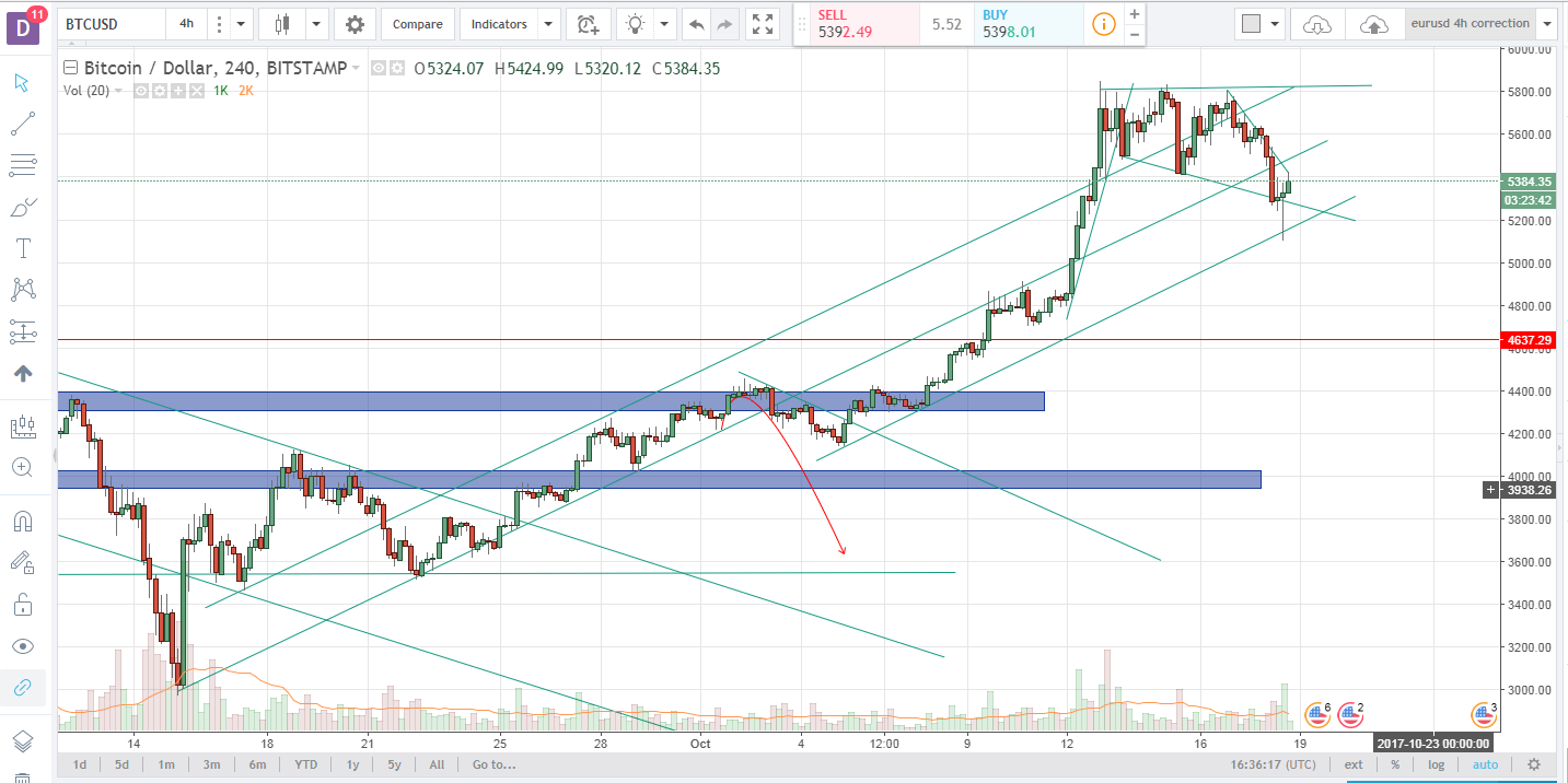 btcusd 1810_2.png