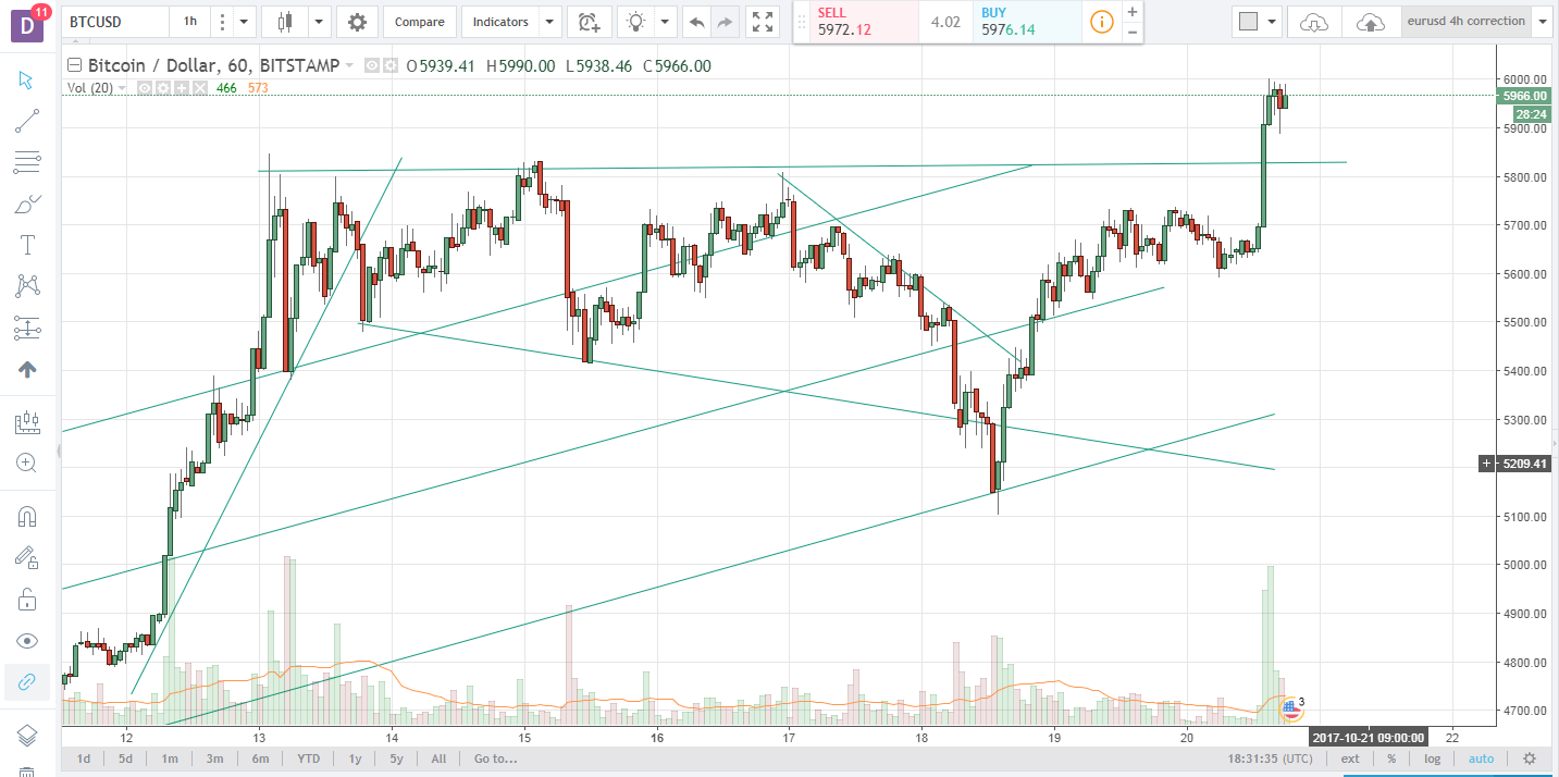 btcusd 2010.png