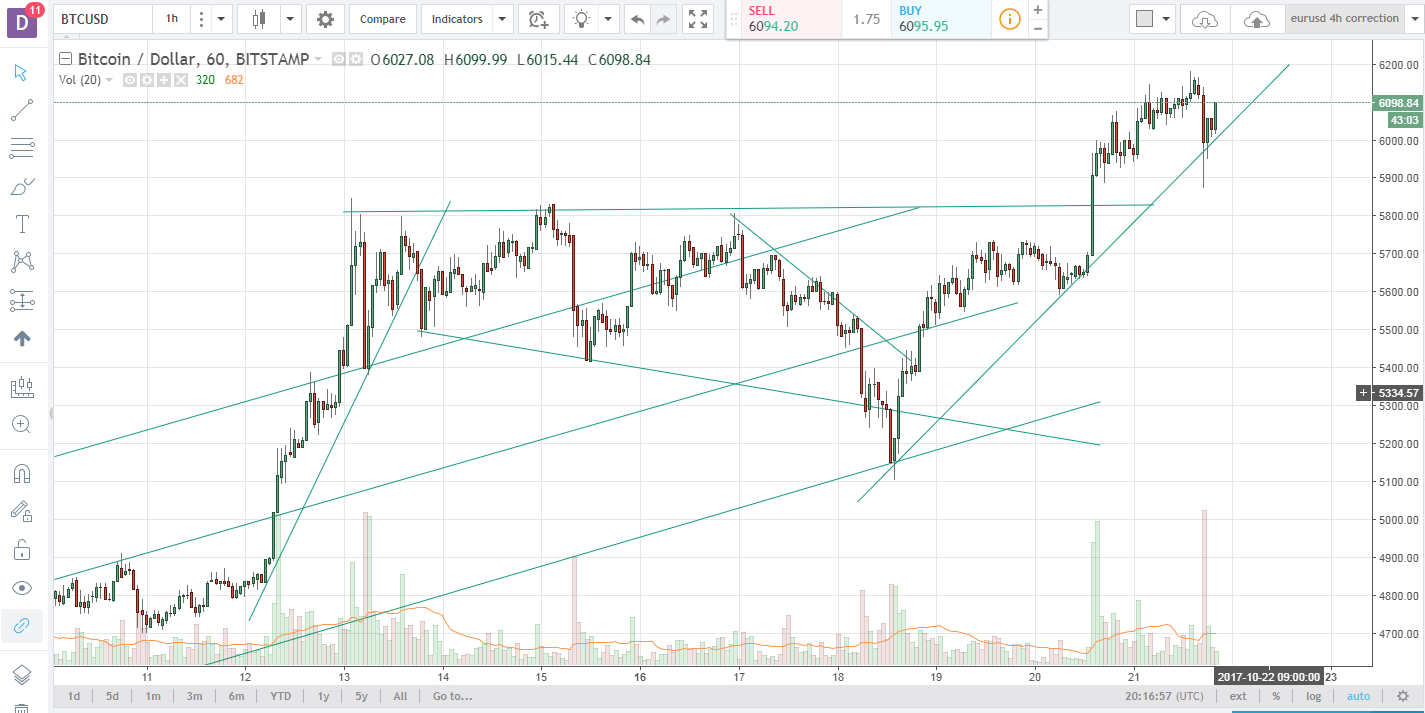 btcusd 2120.png