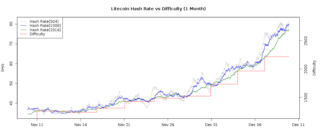 litecoin-hash_rate.png