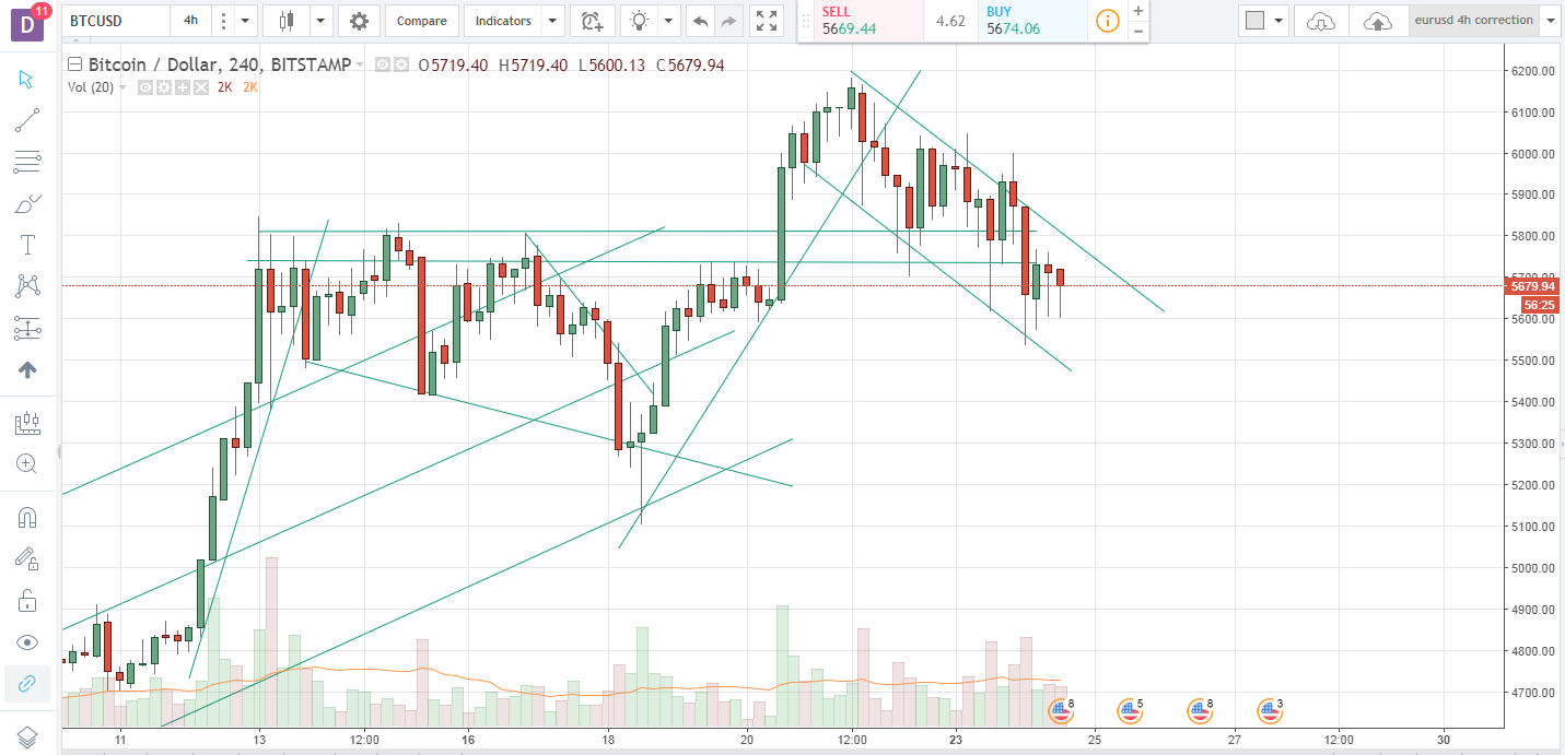 btcusd 2410.png