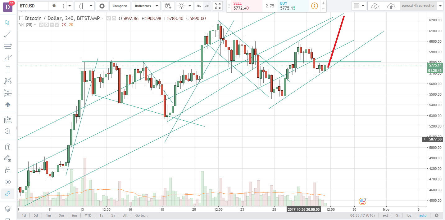 btcusd 2810.png