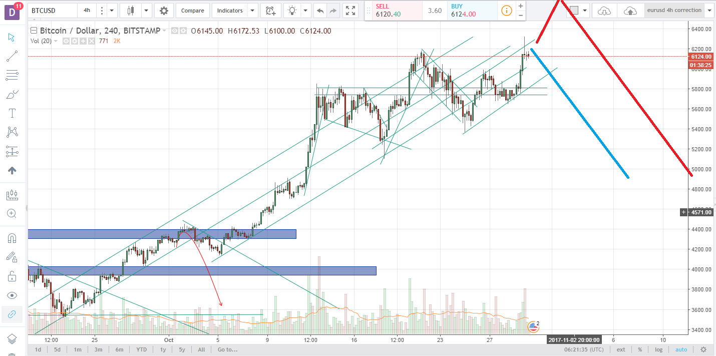 btcusd 3010.png