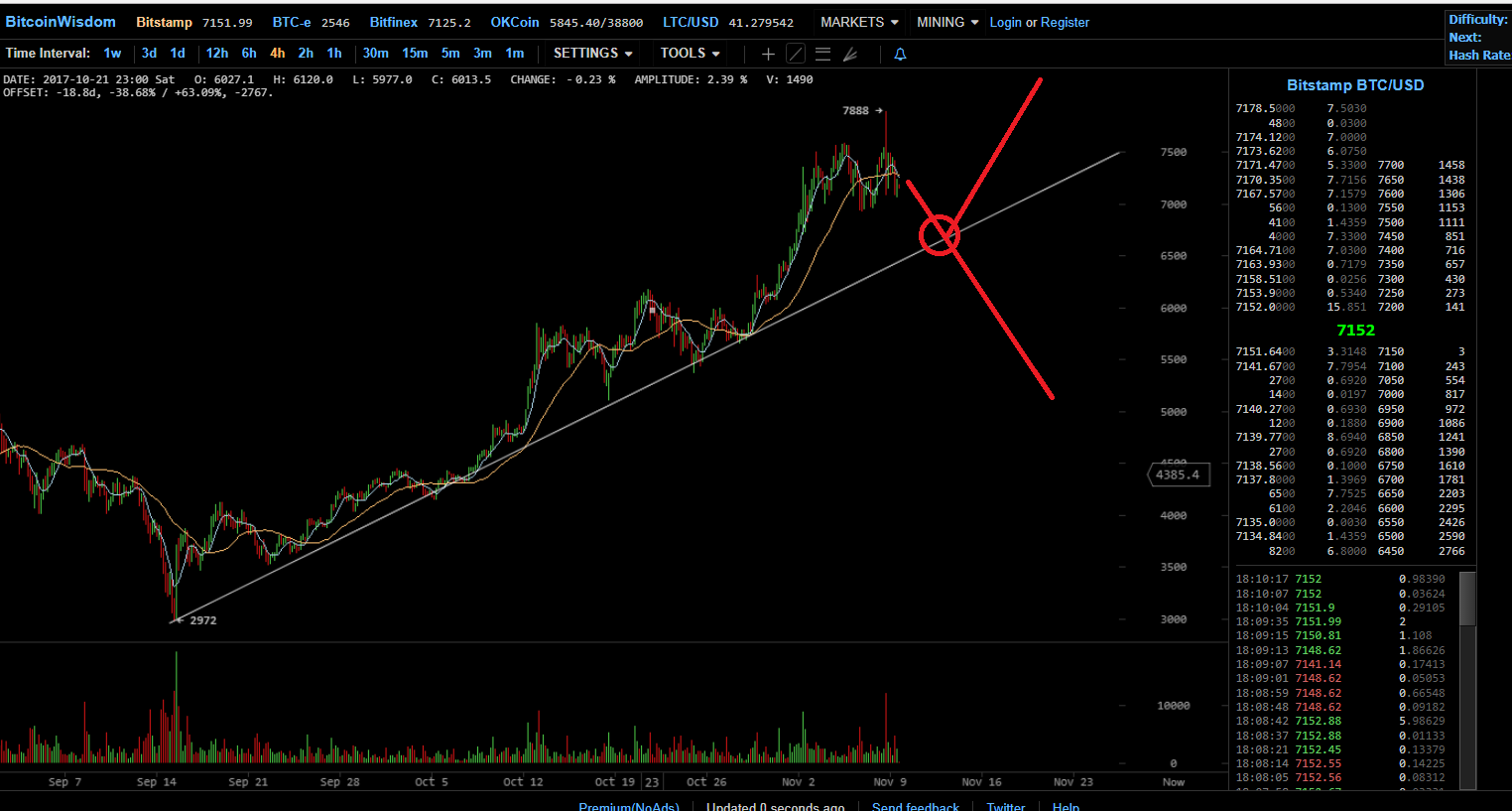 btcusd 0911.png