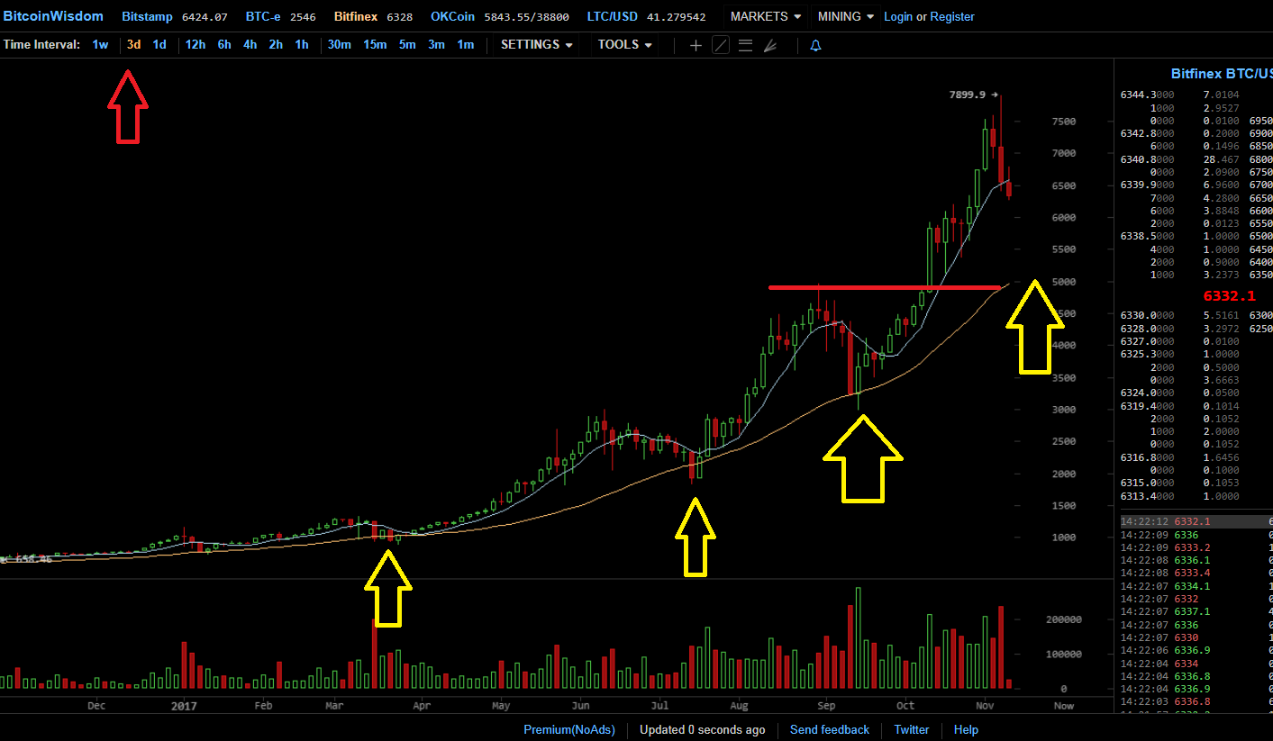 btcusd 1111.png