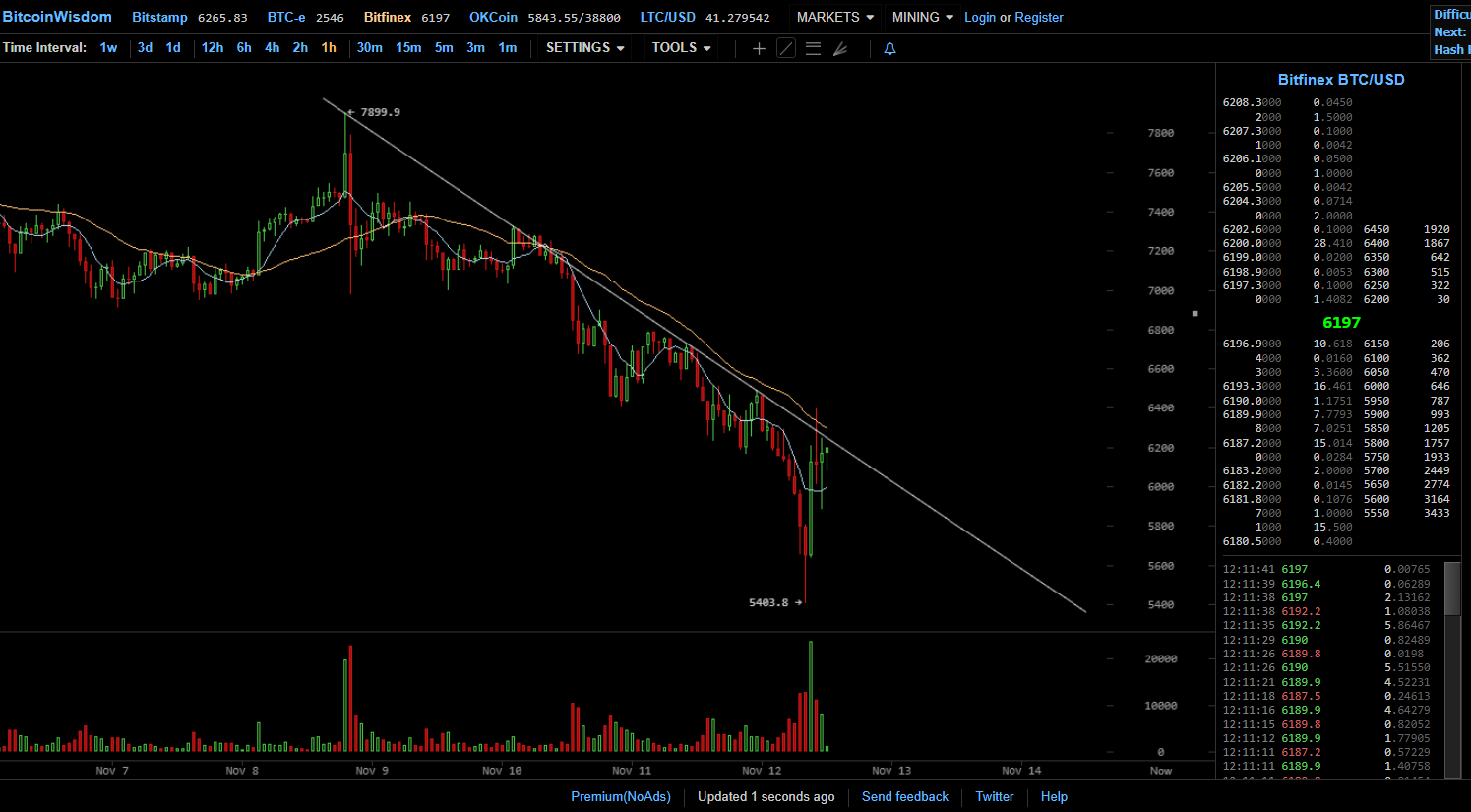 btcusd 1211.png