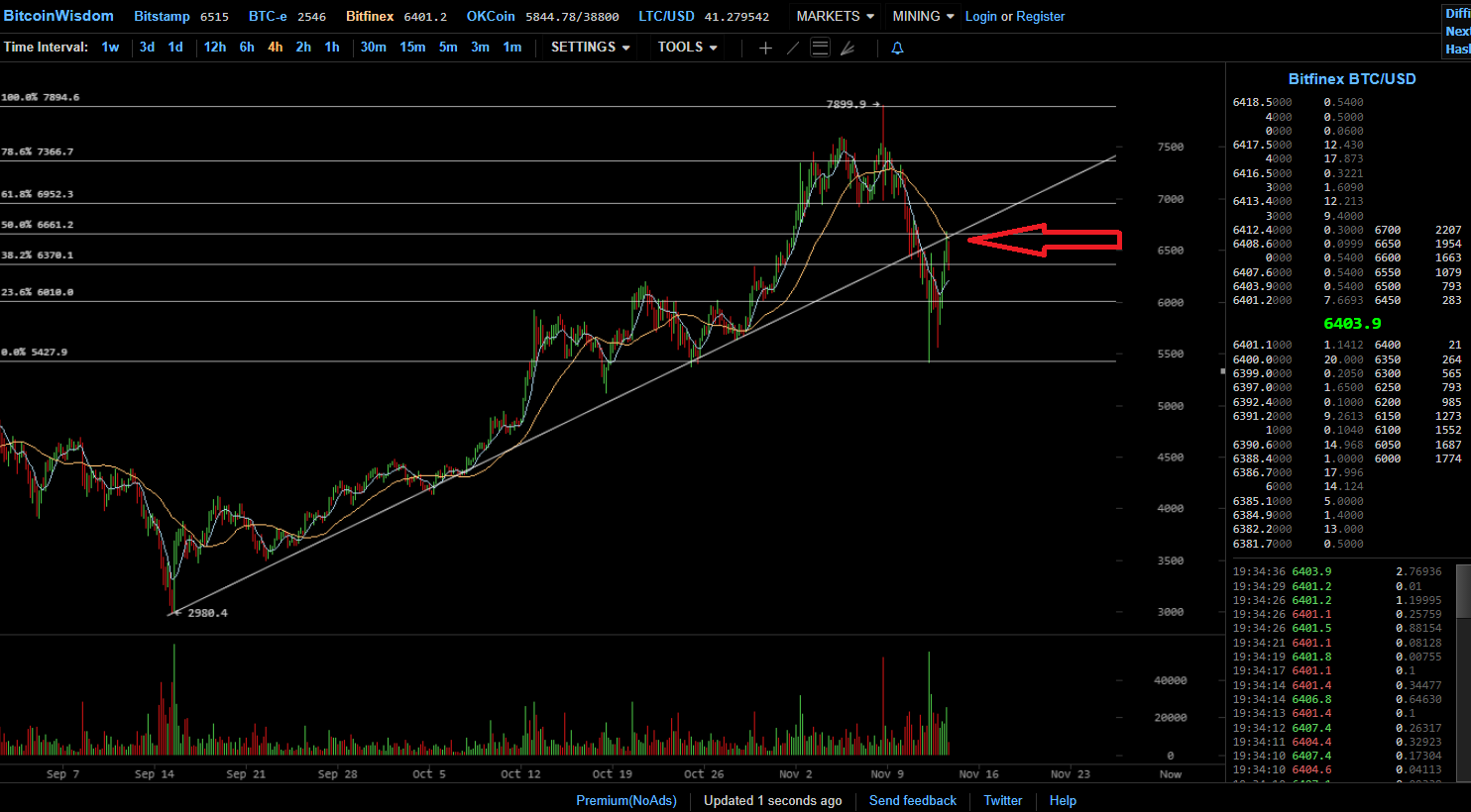 btcusd1311.png