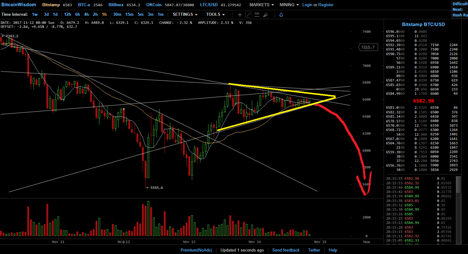 btcusd 1411.png