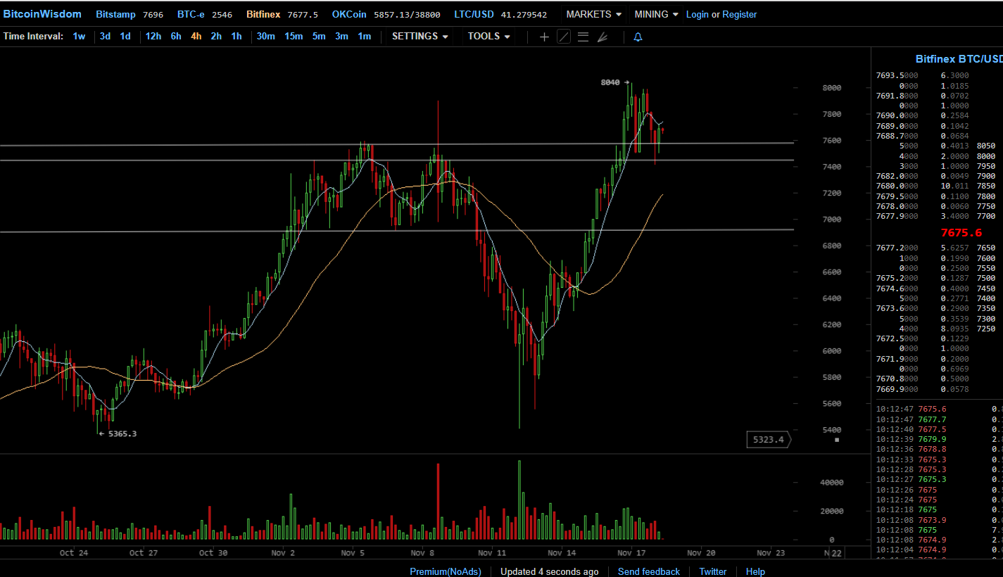 btcusd 1811.png
