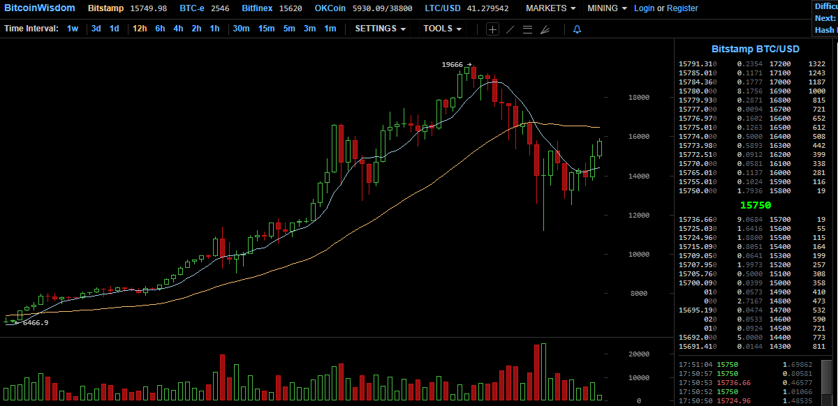 15750 Bitstamp BTC USD   BitcoinWisdom.png