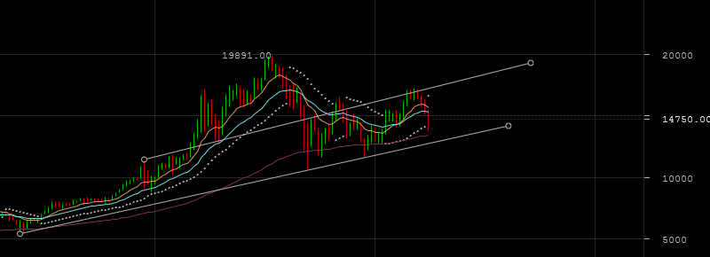 btc-trend-123.png