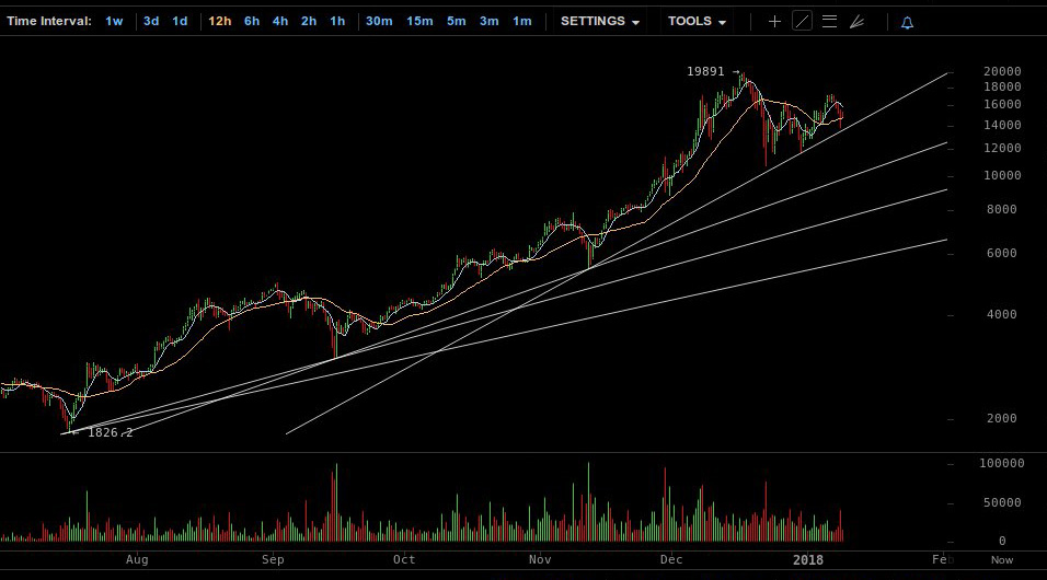 Bitfinex_graph1.jpg