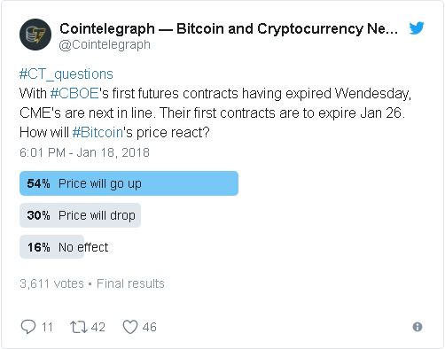 BTC Price by end of JAN.JPG