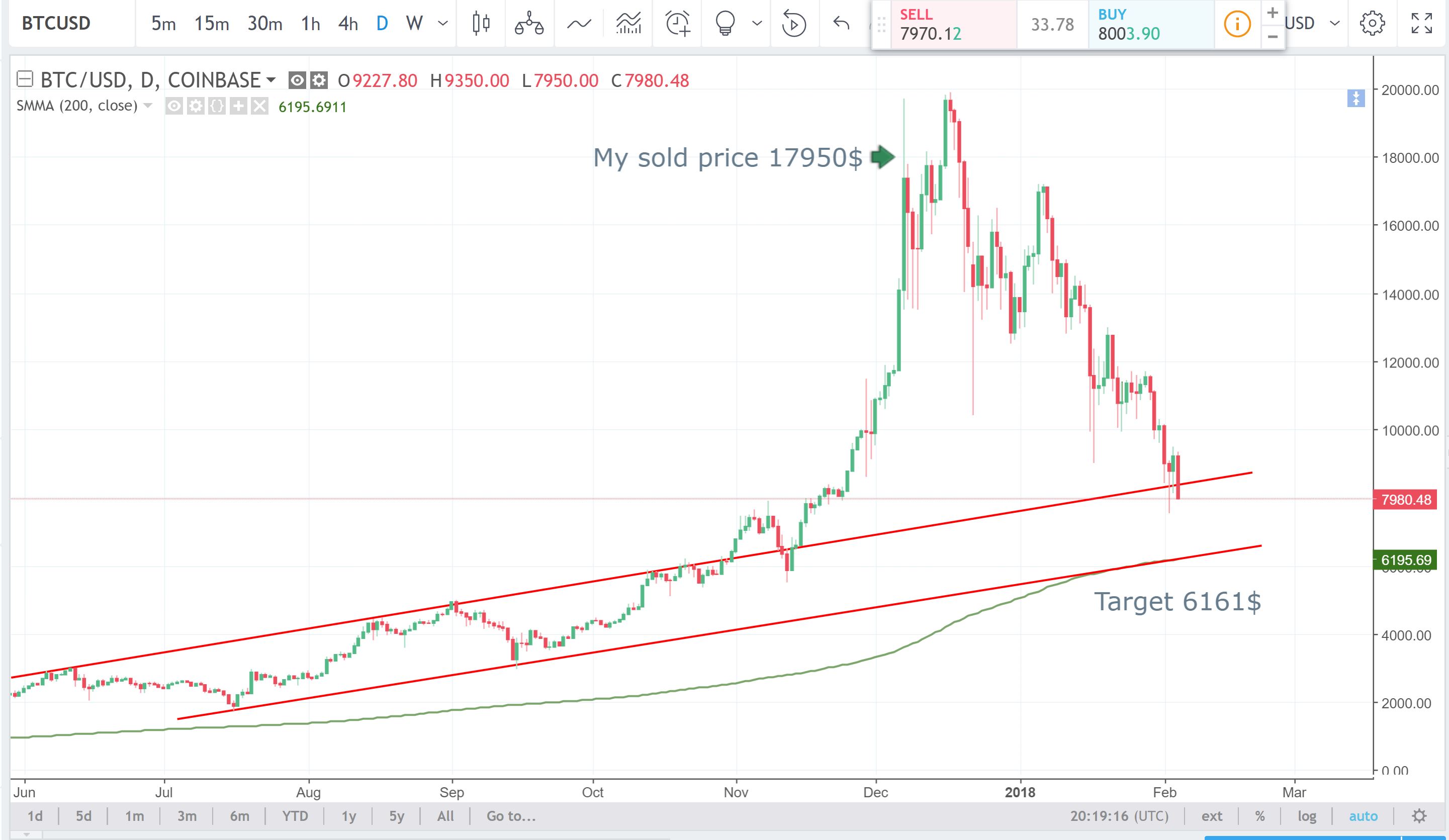 BTC-Prediction.JPG