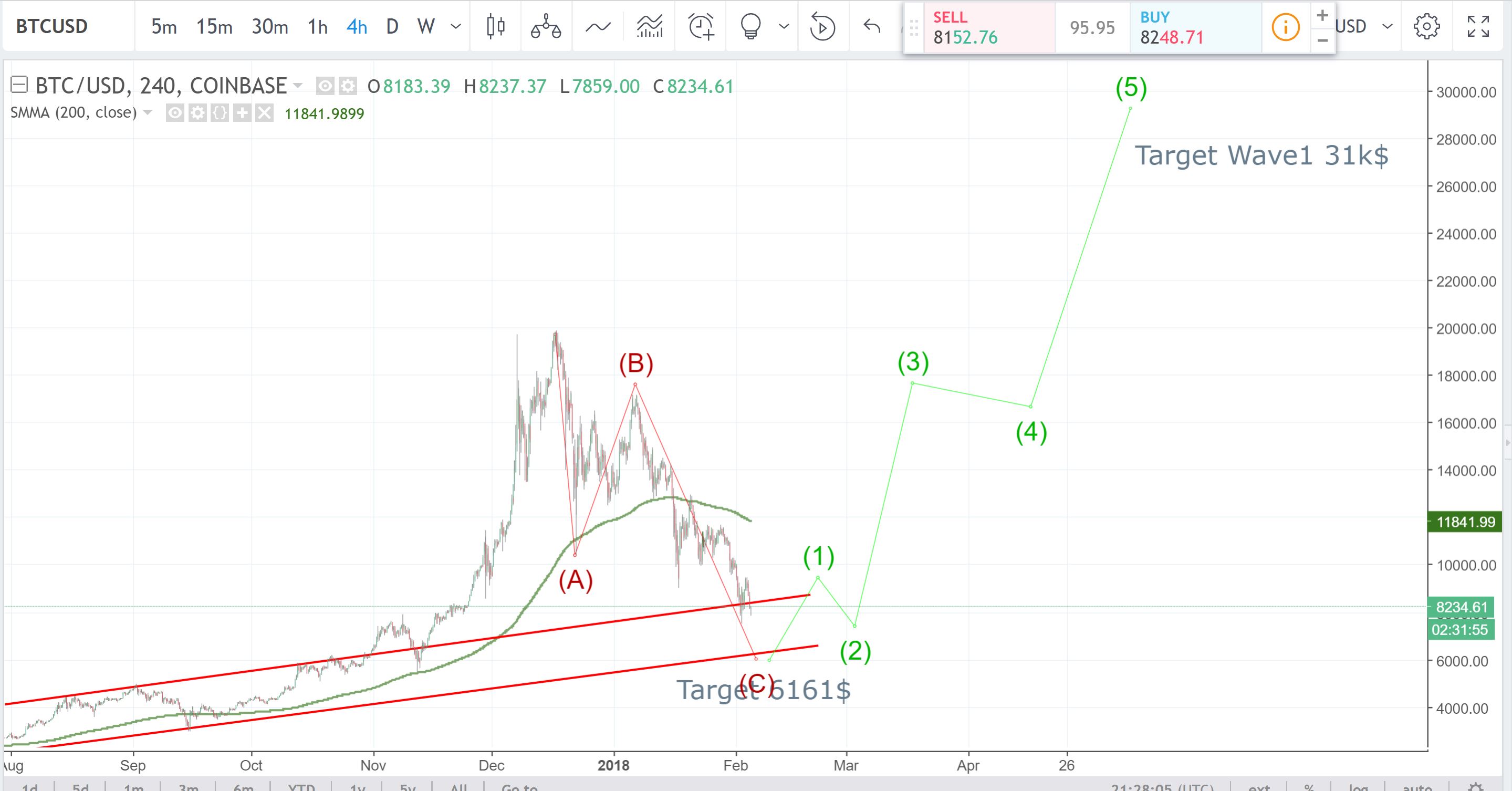 BTC-Prediction Bullish.JPG