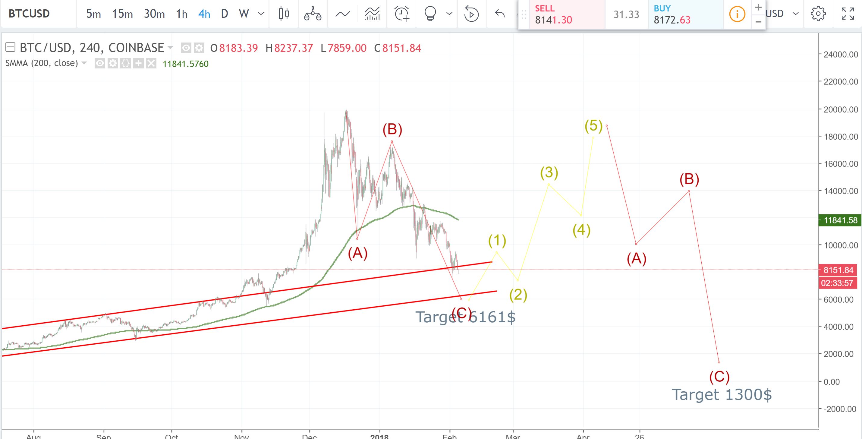 BTC-Prediction Bearish.JPG