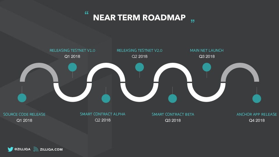 zilliqa-slides-updated-pdf-44_orig.jpg