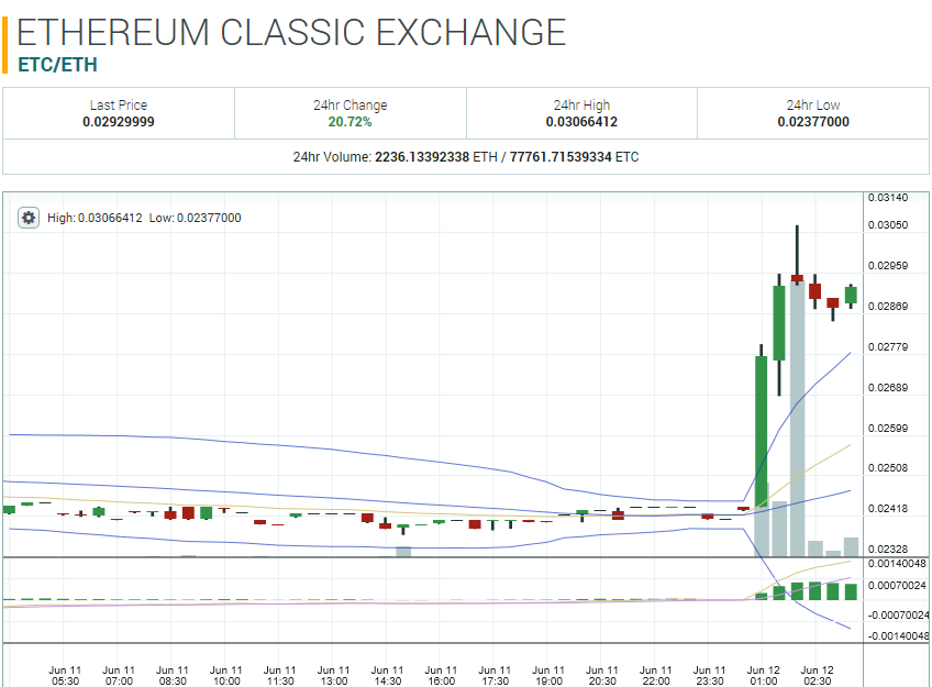 ETC-ETH 2018-June_12_CoinbaseAnnouncement.png